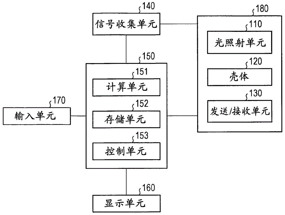 图像显示系统、图像显示方法和程序与流程