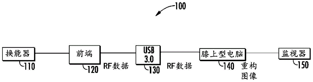 用于超声成像设备的CPU和GPU处理并行化的系统和方法与流程