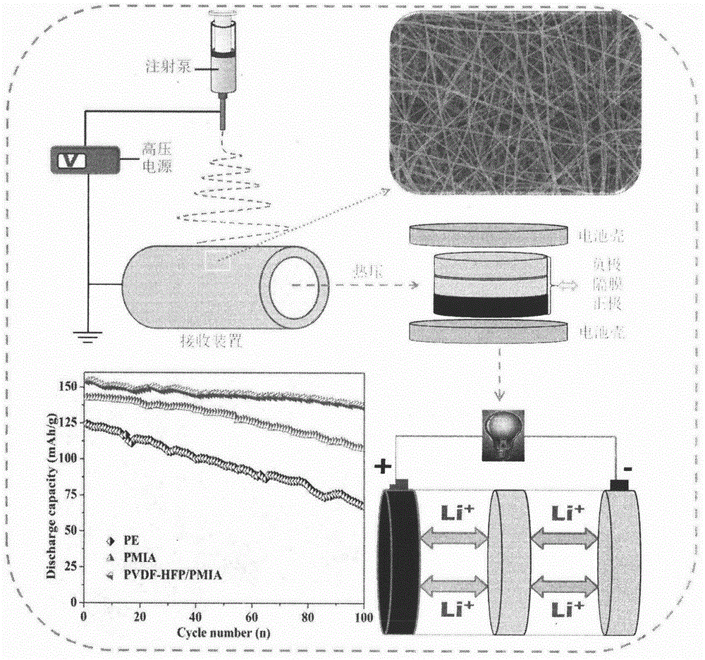 一种锂离子电池电解质及其制备方法与流程