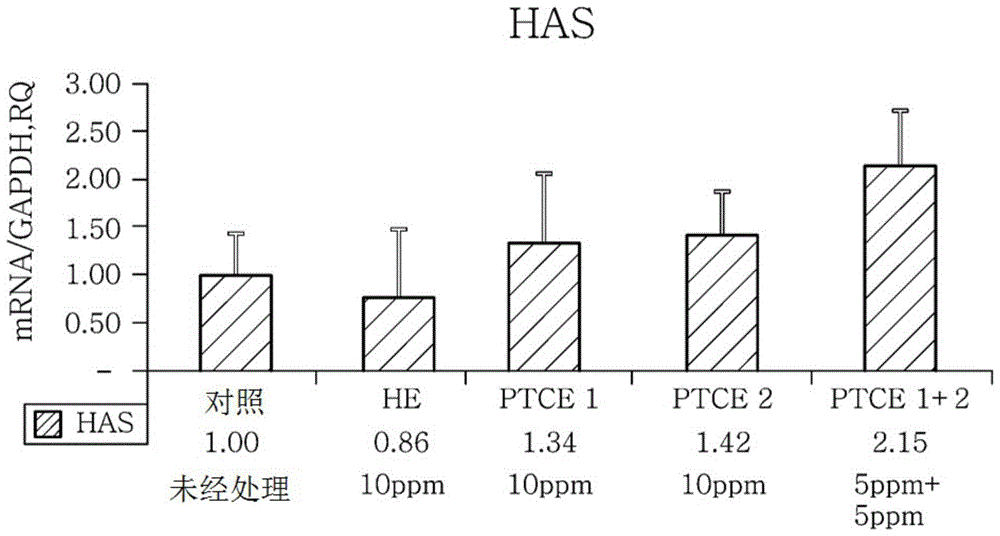 用于皮肤保湿或皮肤美白的、含五环三萜咖啡酸酯的组合物的制作方法