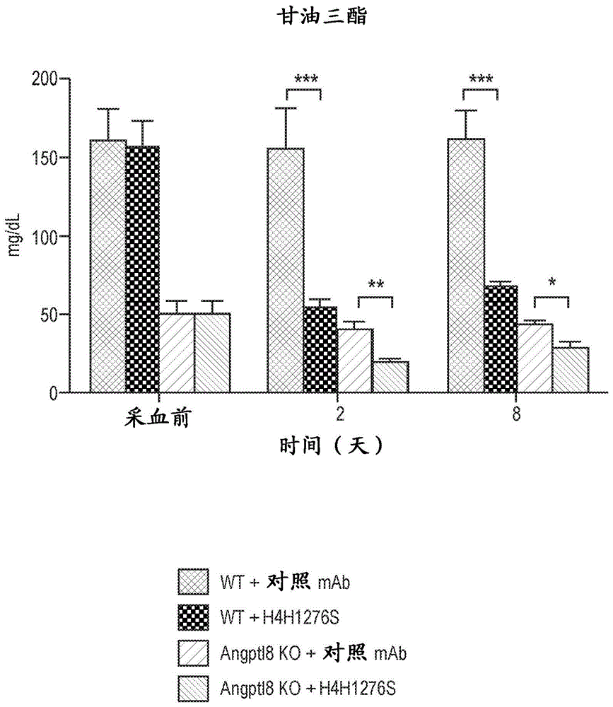 用ANGPTL8抑制剂和ANGPTL3抑制剂治疗高脂血症的方法与流程