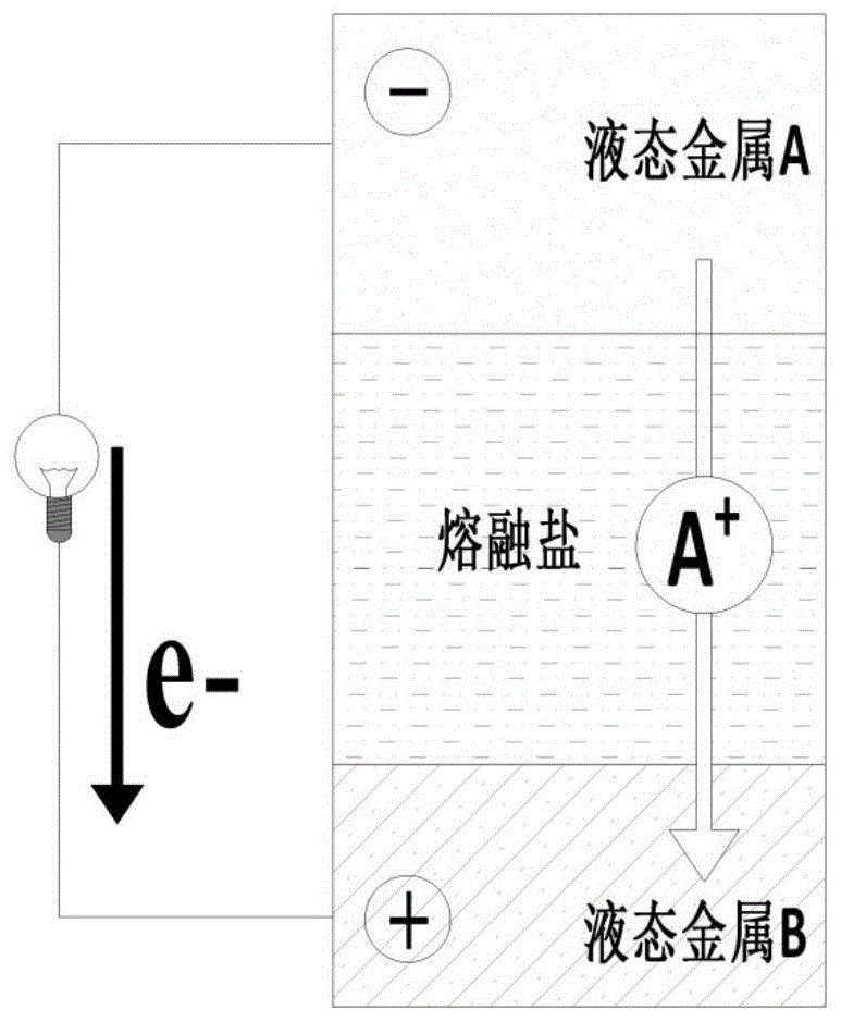 一种带抑制流体不稳定性栅格装置的方形截面液态金属电池的制作方法