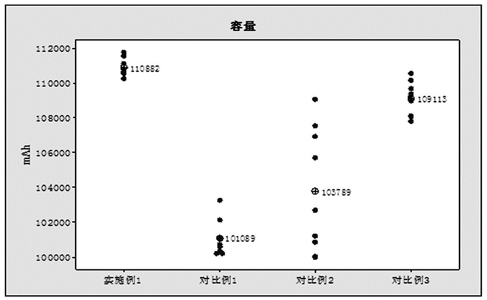 一种锂离子电池的分容方法与流程