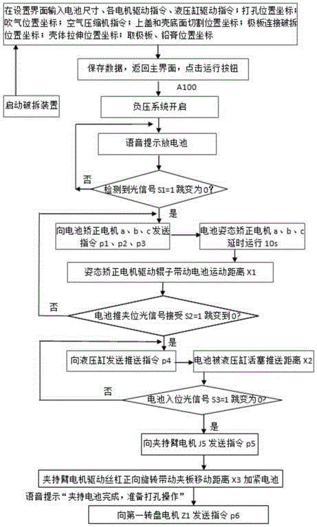 铅酸蓄电池的安全破拆回收方法、破拆回收系统及自动操作方法与流程