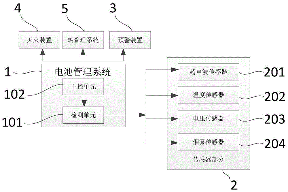 一种锂离子电池热失控预警系统及方法与流程