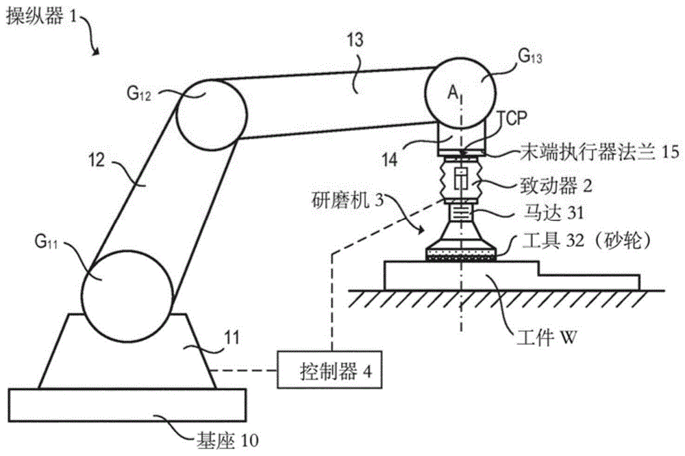 用于机器人辅助加工表面的机床的制作方法