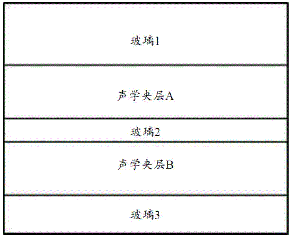 减音多层层合体的制作方法