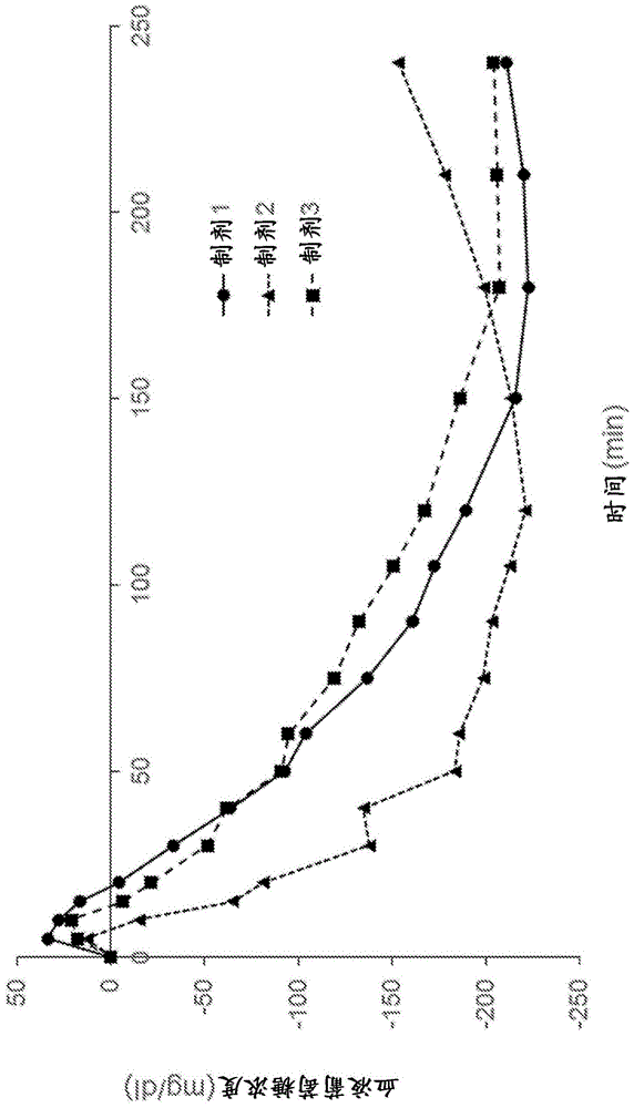 新制剂的制作方法