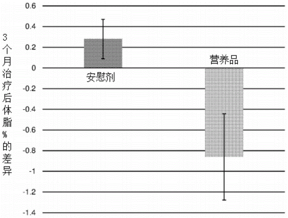 包括益生菌的组合物及其使用方法与流程