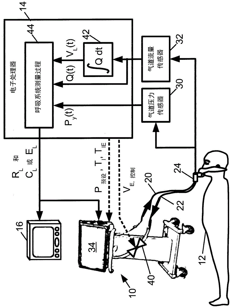 使用压力控制呼吸来估计肺顺应性和肺阻力以允许所有呼吸肌反冲生成的压力消失的制作方法
