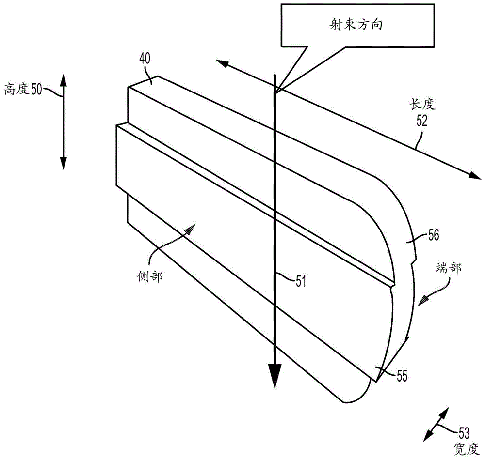 治疗计划的制作方法