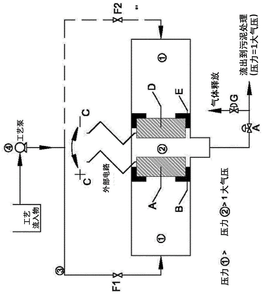 电凝装置和方法与流程