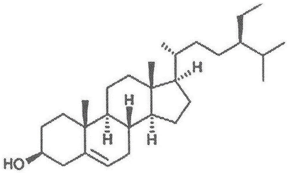 在沥青粘合剂中作为添加剂的甾醇共混物的制作方法