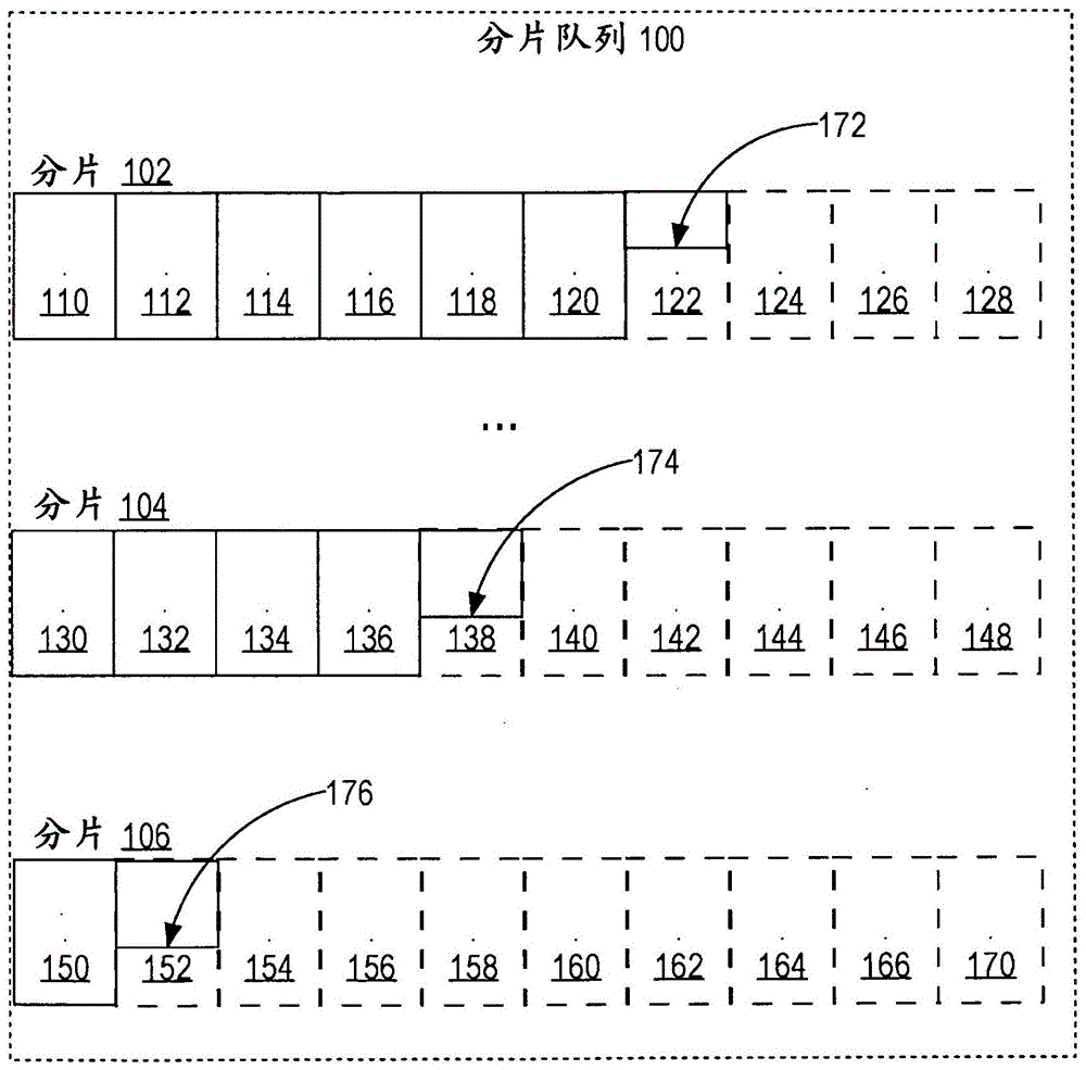 用于消息队列的消息高速缓存管理的制作方法