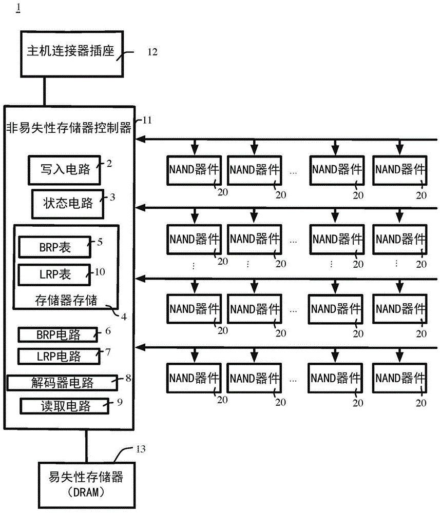 自动学习对数似然比的制作方法