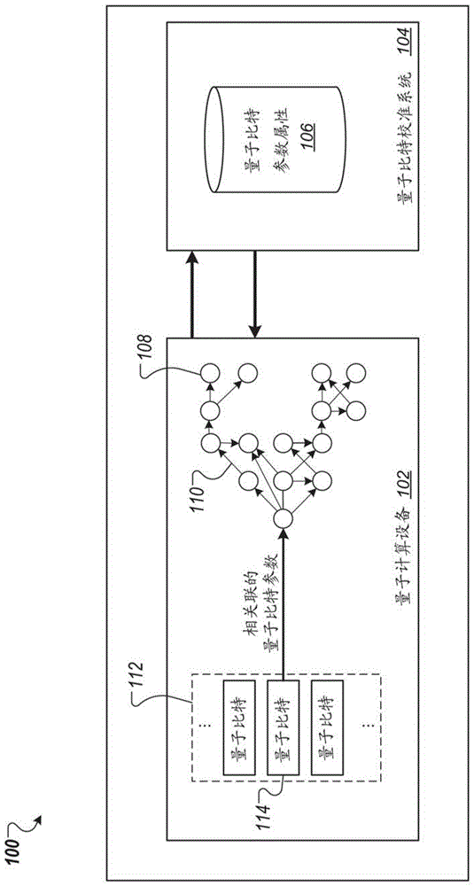 自动量子比特校准的制作方法