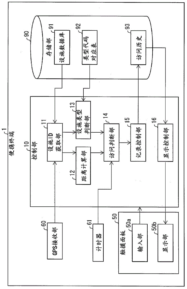 信息处理装置、信息处理装置的控制方法及控制程序与流程