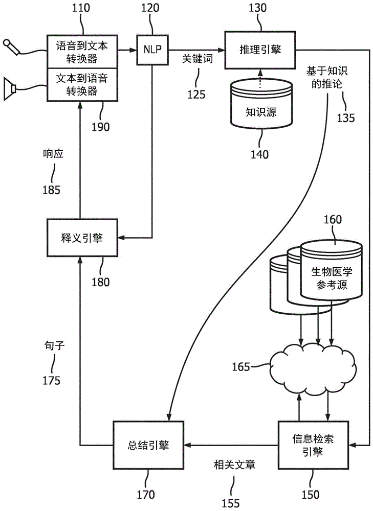 以患者为中心的临床知识发现系统的制作方法