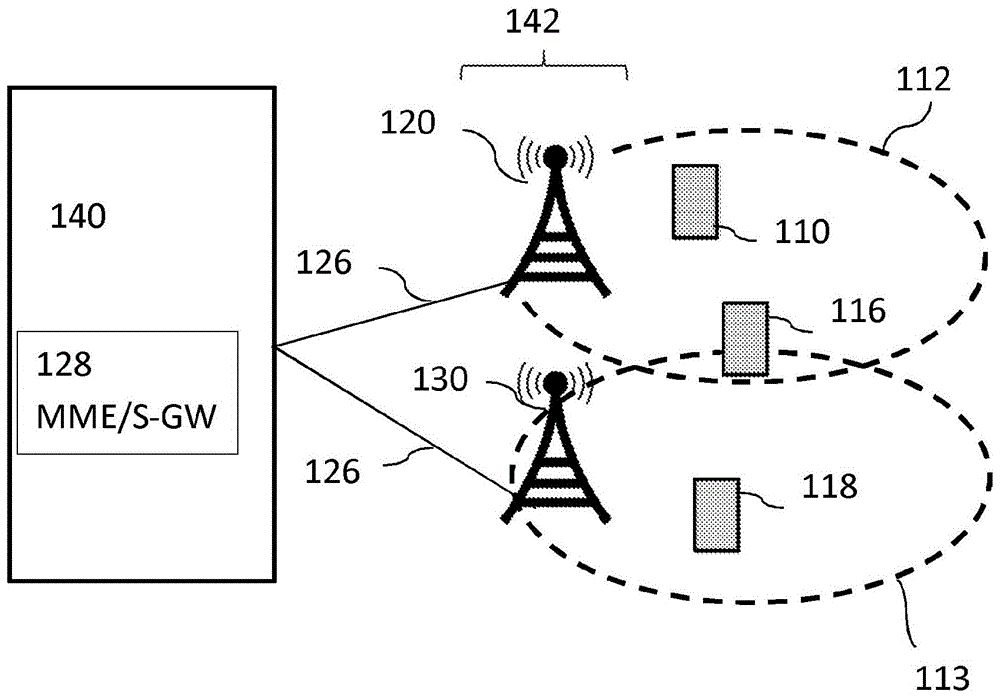 将最低无线电频率性能要求应用于上行链路传输的制作方法