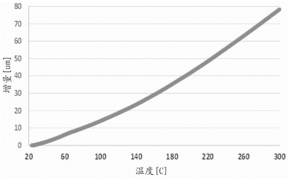 固化性粒状有机硅组合物、由其构成的半导体用部件及其成型方法与流程