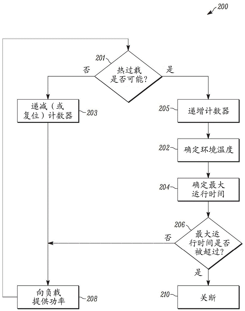 用于开关模式电源的功率部件的基于计时器的热保护的制作方法