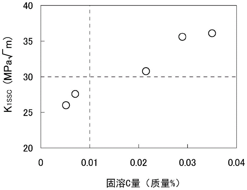 钢材、油井用钢管以及钢材的制造方法与流程