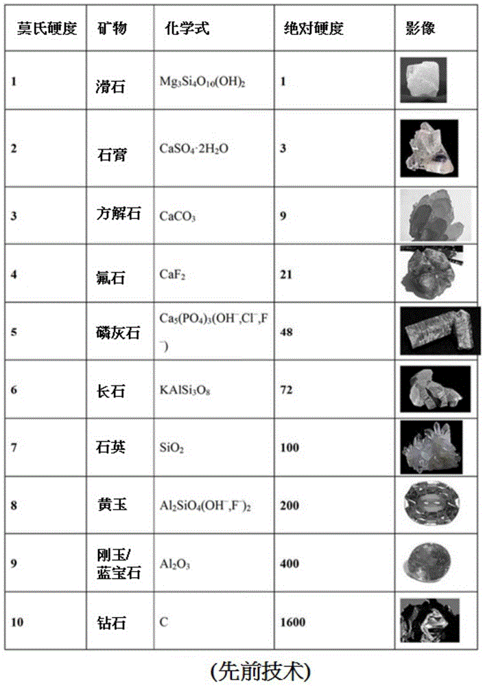 蓝宝石薄膜涂布基材的制作方法