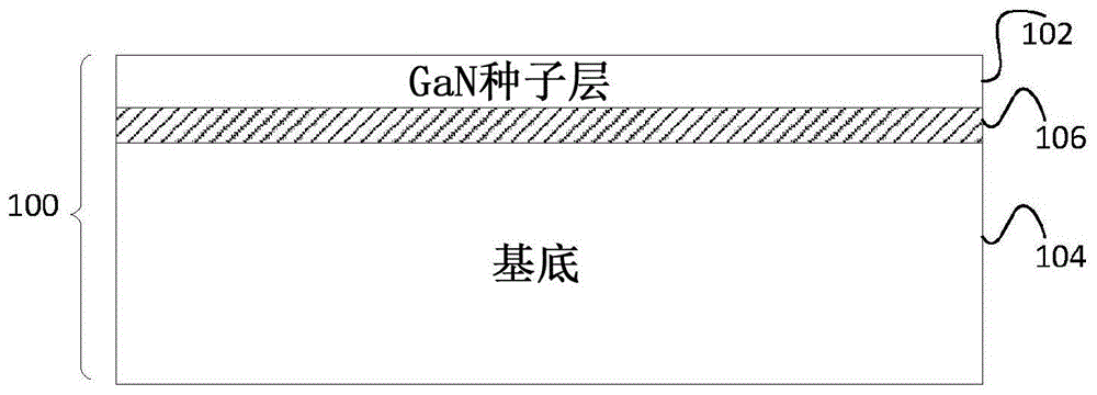 使用气相或液相外延用于GaN增厚的种子晶片的制作方法