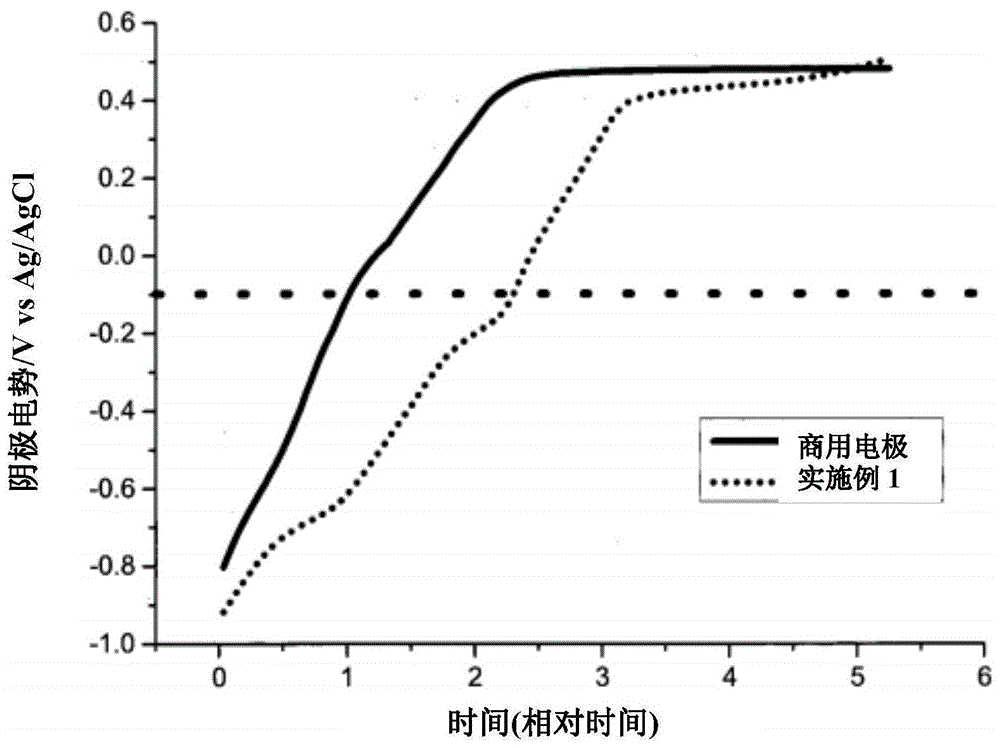 电解用电极及其制备方法与流程