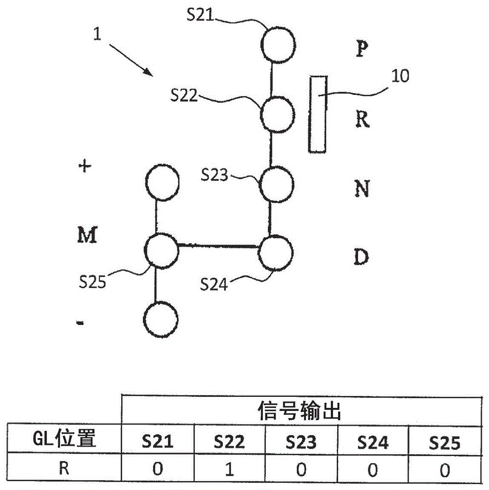 用于读取车辆中的齿轮选择器中的齿轮杆的预定位置的布置的制作方法