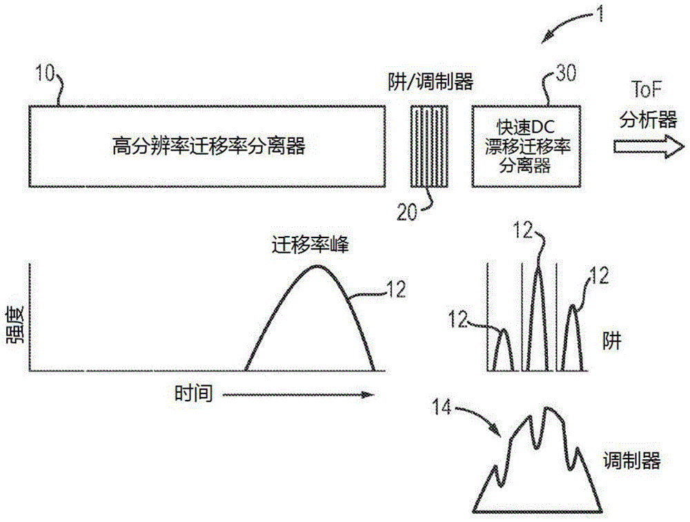 分离后迁移率分析器及用于确定离子碰撞截面的方法与流程