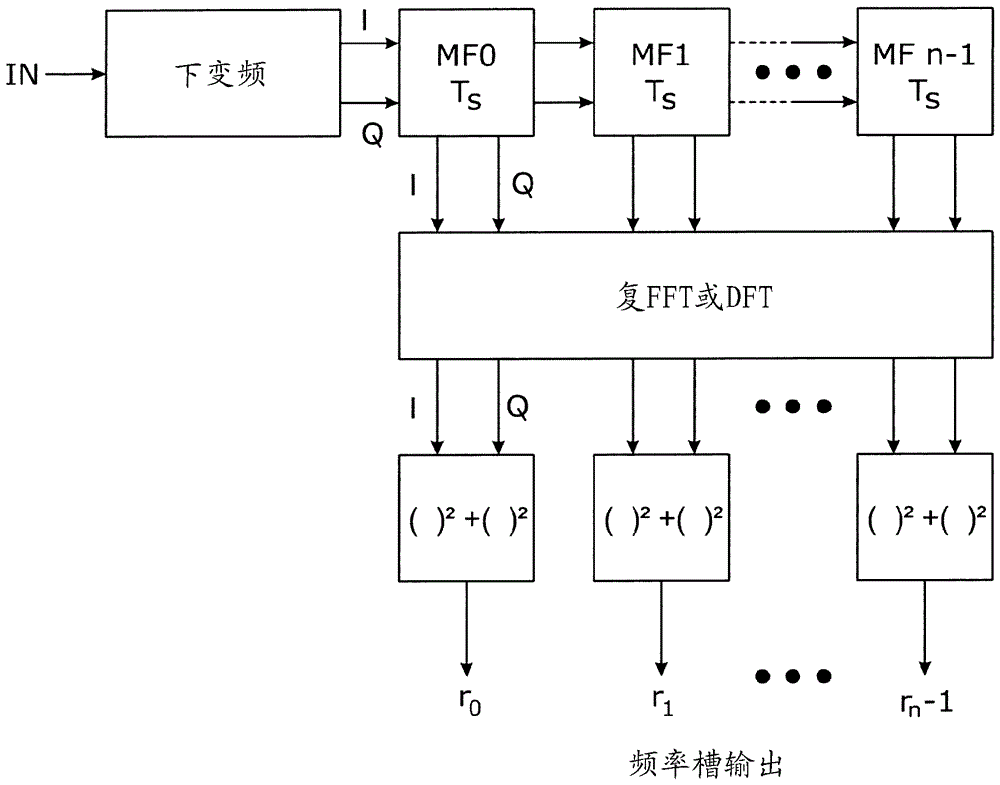 用于DS/FH信号的接收的方法和装置与流程