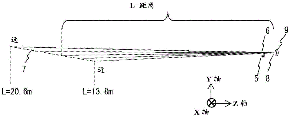 投影光学系统以及平视显示器装置的制作方法