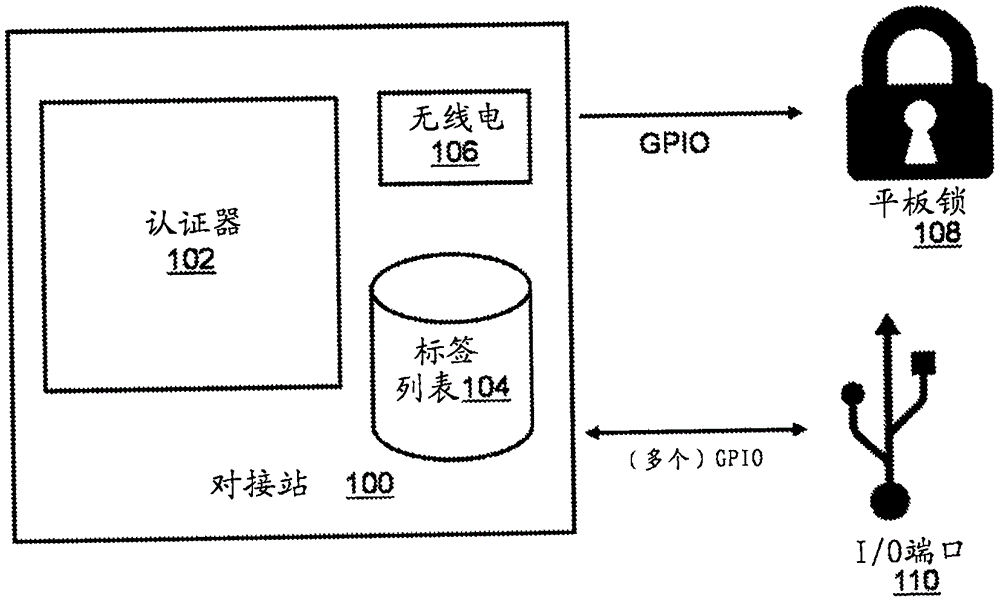 将计算设备对接到对接站的制作方法