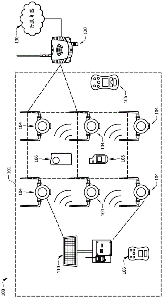 基于网状网络的空中调制解调器固件升级的制作方法