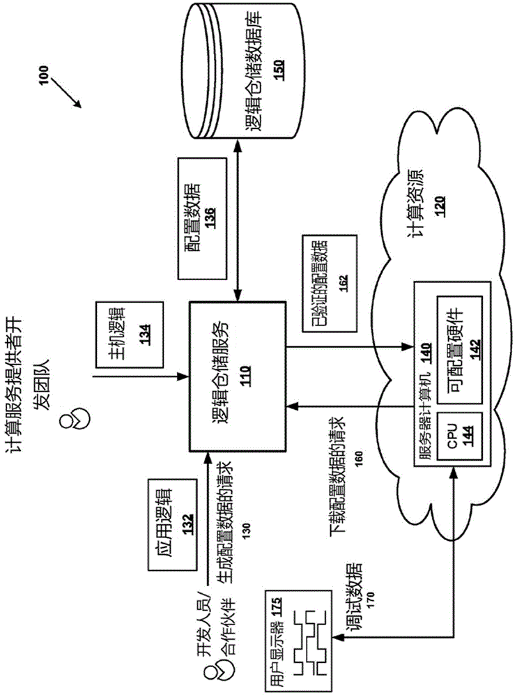 从多租户环境中的FPGA提取调试信息的制作方法