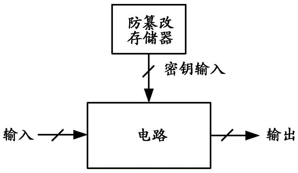 用于混淆具有伪装门和逻辑加密的集成电路的系统和方法与流程