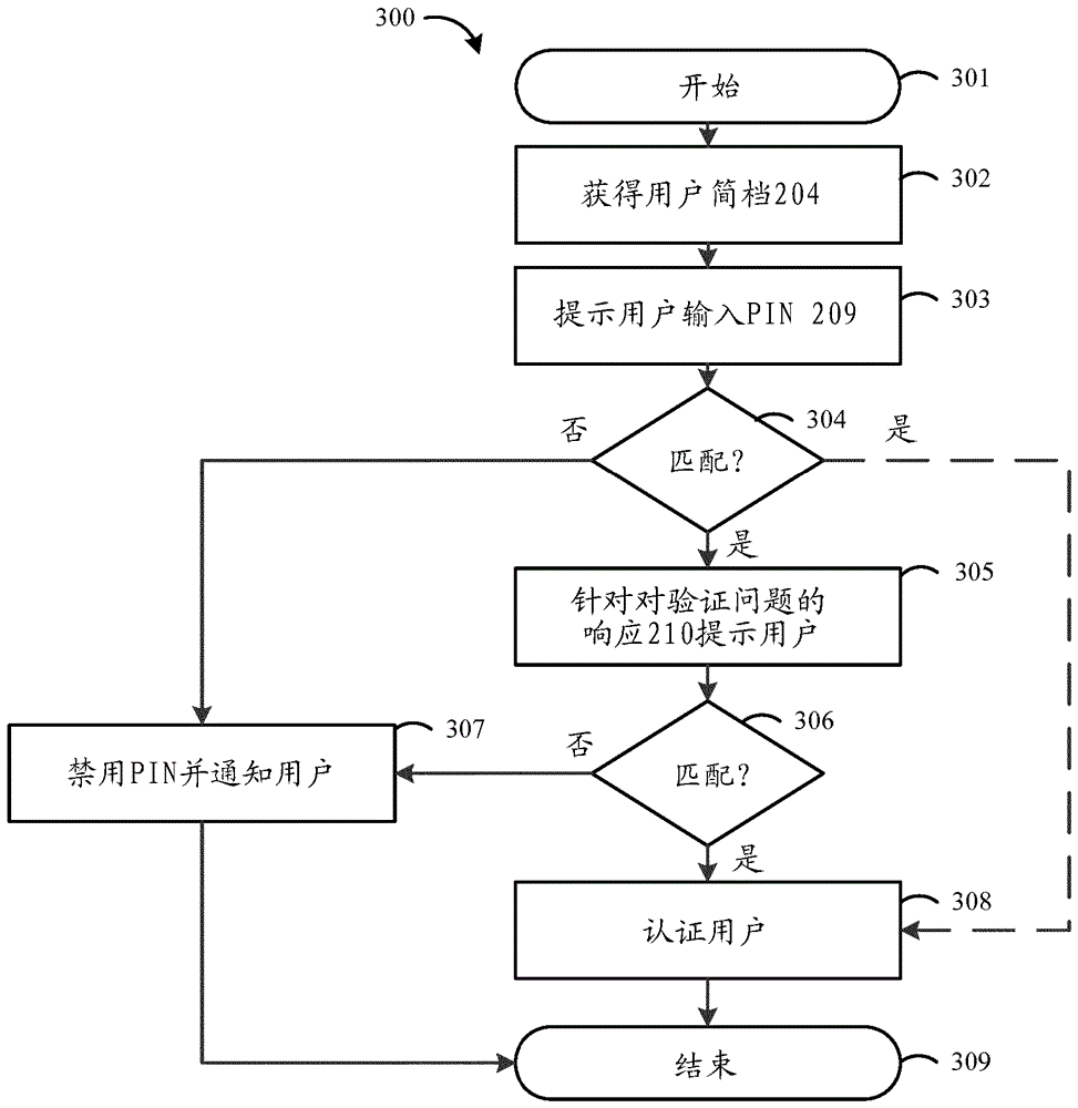 3D打印机接口封锁的制作方法