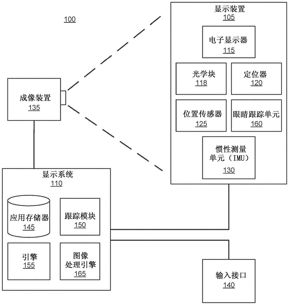 基于眼睛跟踪信息的图像区域中的自适应参数的制作方法