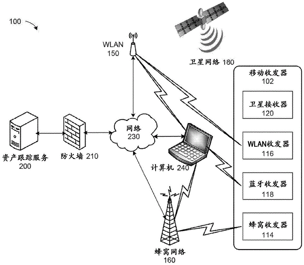 具有基于资产的警报简档的移动收发器和操作方法与流程