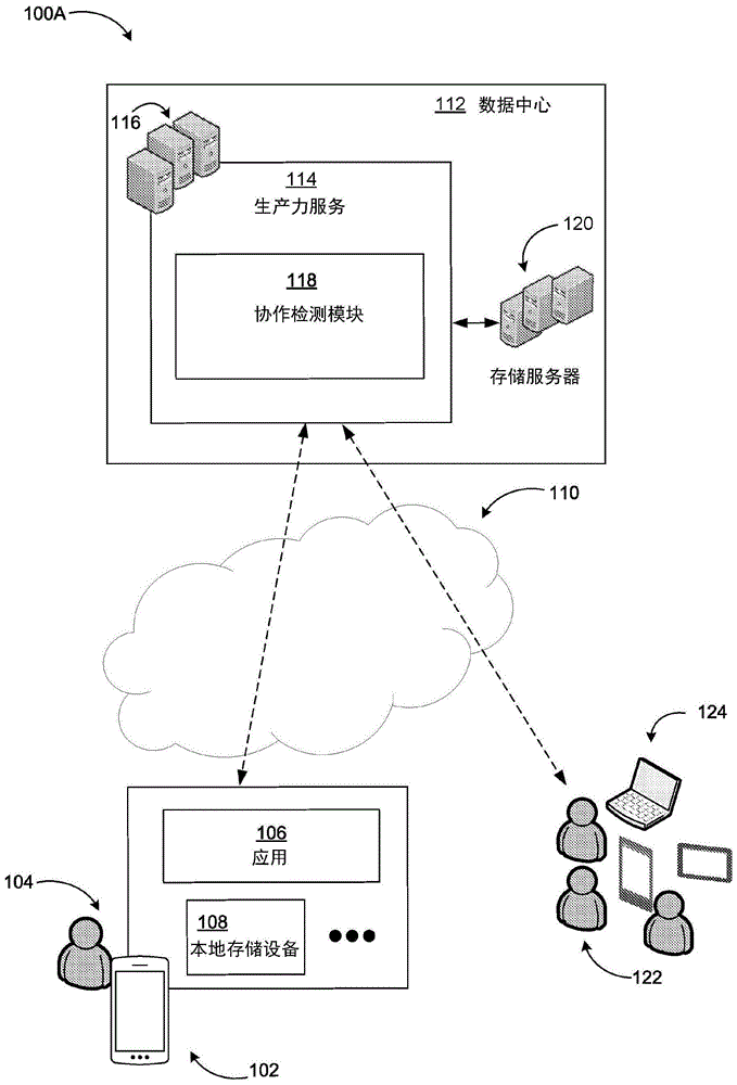 用于内容协作的自动推荐的制作方法