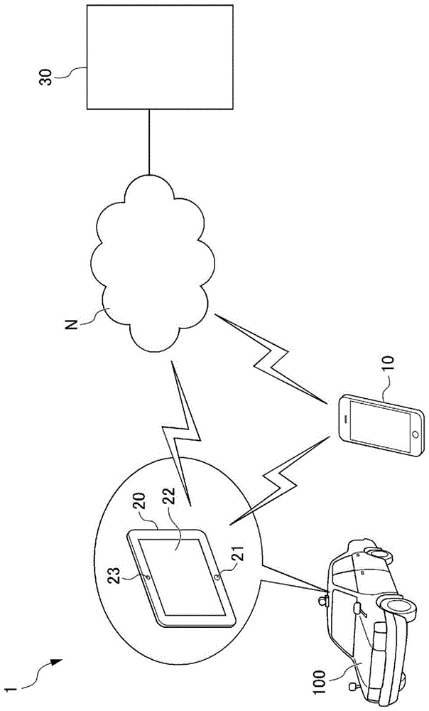 信息处理装置及程序的制作方法