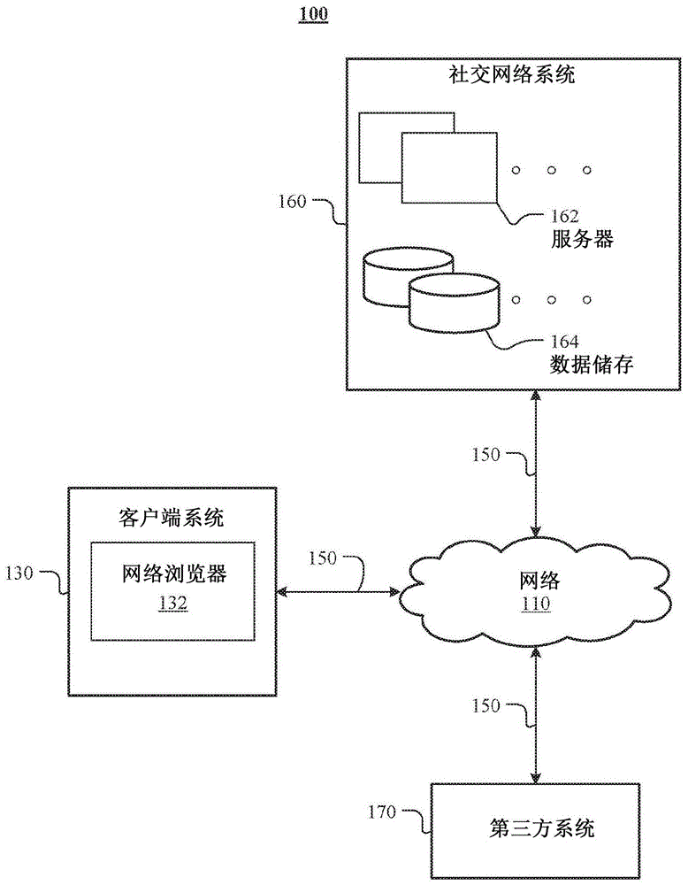 在线社交网络上的视频关键帧显示的制作方法