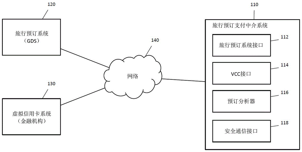 便于旅行预订支付的系统及方法与流程