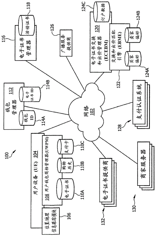 用于在数字钱包之间广播和交换电子证书的方法、系统和计算机可读介质与流程