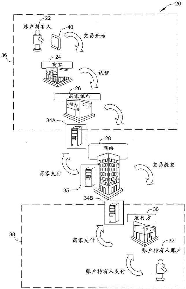 用于在网络边缘节点处处理支付交易的系统和方法与流程