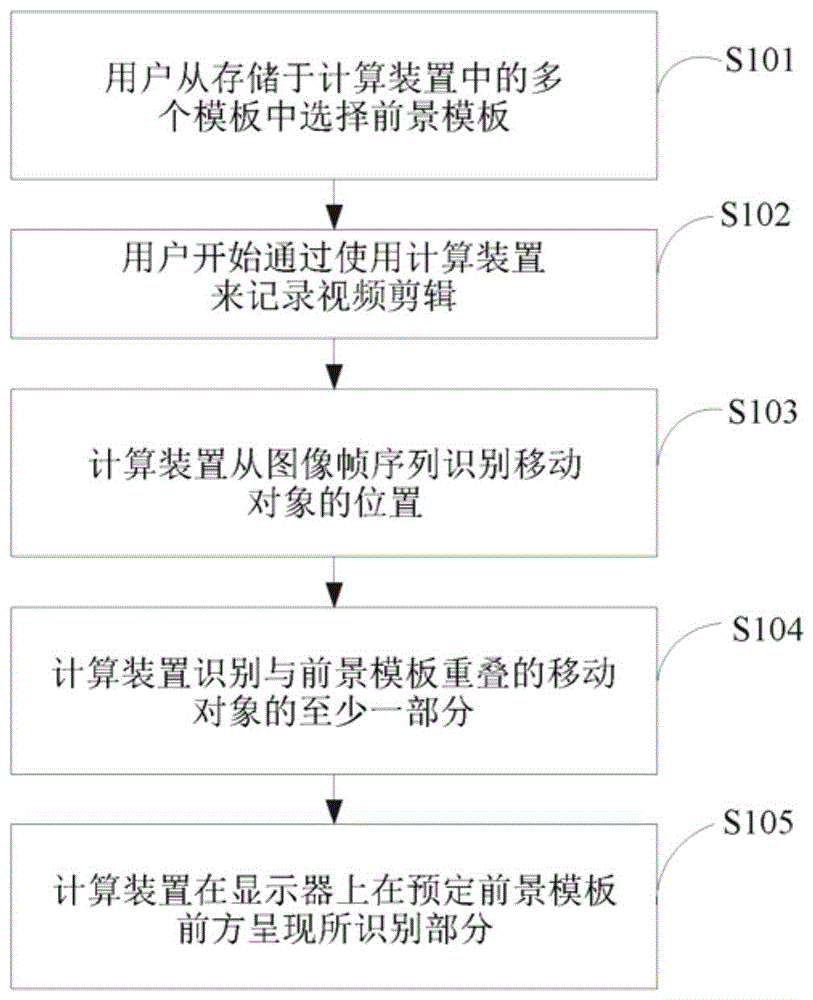 基于二维媒体内容生成三维用户体验的制作方法