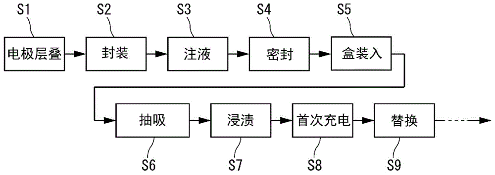 膜封装电池的制造方法与流程