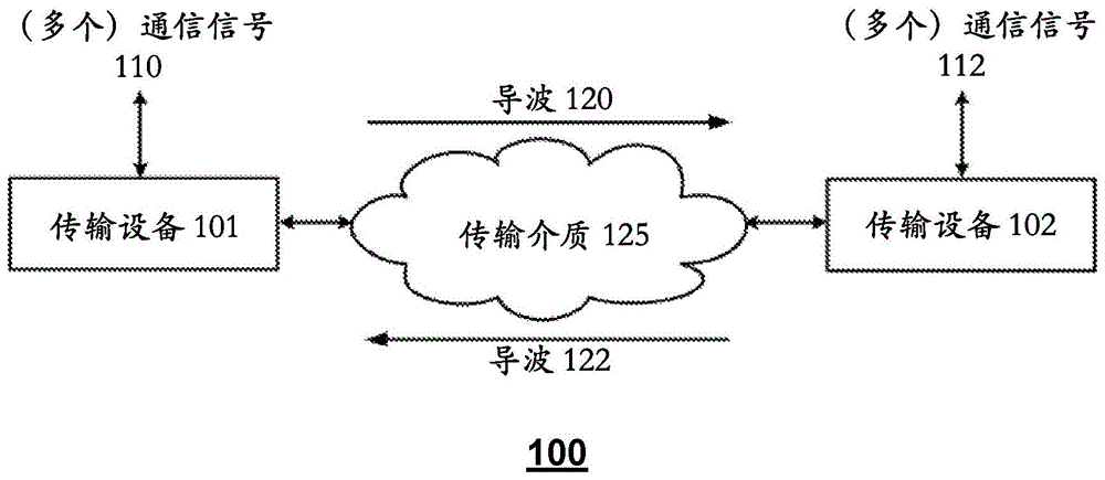 具有反射板的磁耦合设备及其使用方法与流程