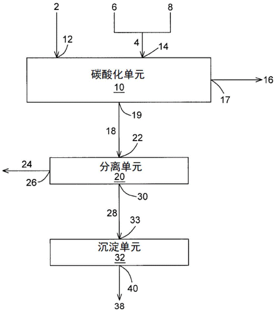 低碳排放的氧化镁生产的制作方法